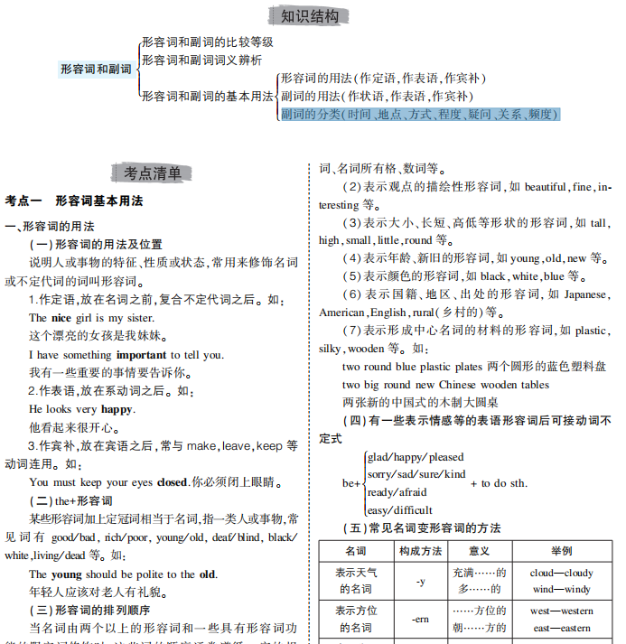 英语语法专题-形容词和副词下载