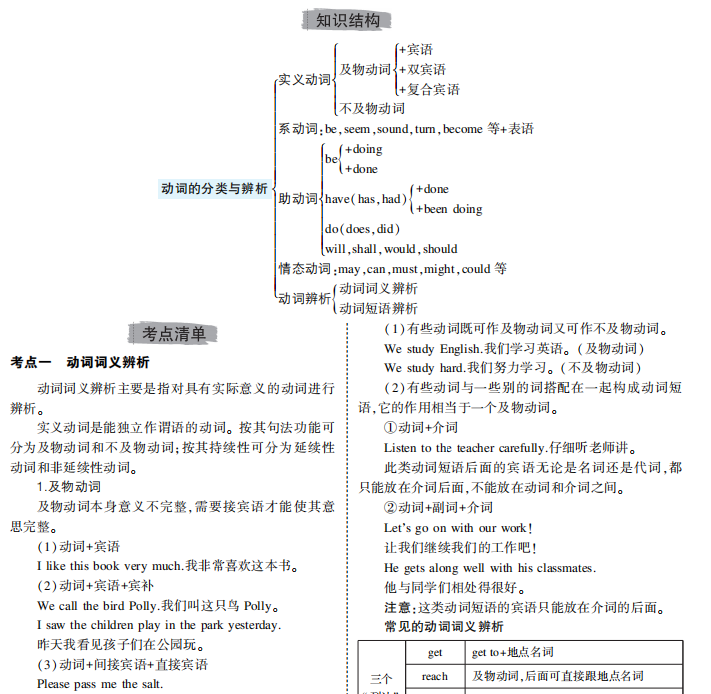 英语语法专题-动词和动词短语下载