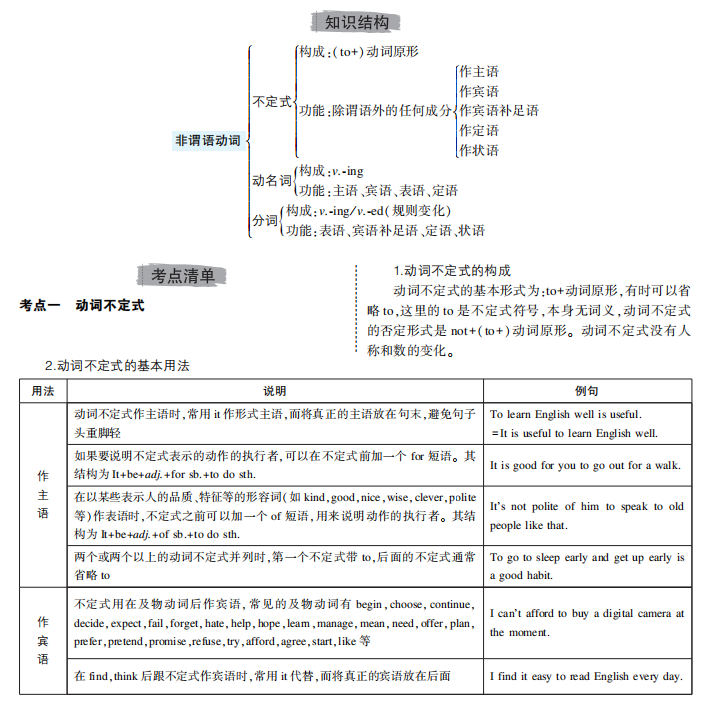 英语语法专题-非谓语动词下载