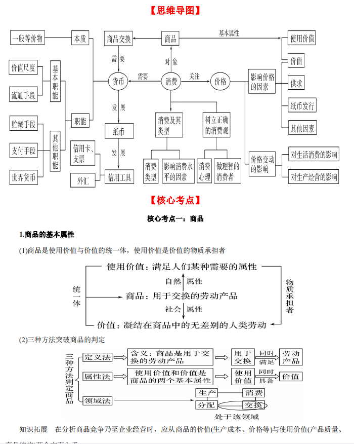 高考政治专题复习集锦PDF版含解析下载