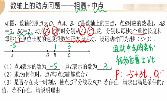 7年级数学必考题型数轴上的动点问题视频讲解