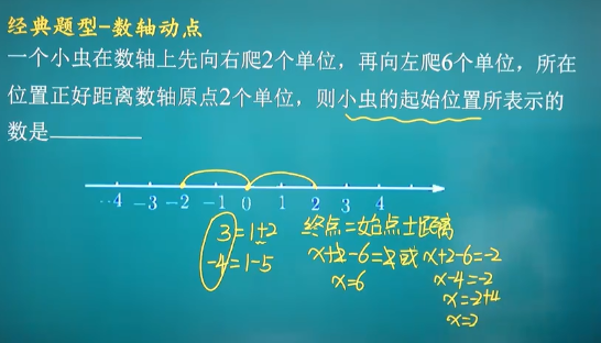 7年级数学期末必考数轴动点的关键居然是它