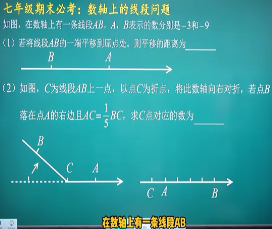 7年级数学数轴上的线段（折叠）问题视频课程