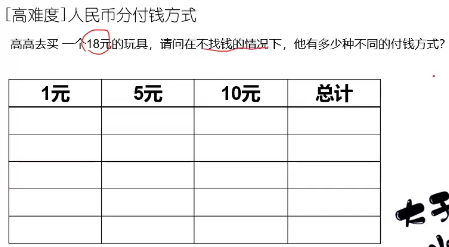 一年级数学人民币高难度问题：高高去买一个18元的玩具，请问在不找钱的情况下，他有多少种不同的付钱方式?讲解