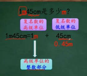 四年级数学下册小数与单位换算《低级单位换算成高级单位》视频课下载