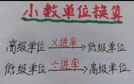 四年级数学下册小数与单位换算中如何使用进率进行换算视频课讲解