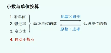 小学四年级数学同步课下册(人教版)-25讲：小数与单位换算