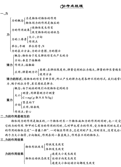 人教版物理八年级下册考点梳理集训卷