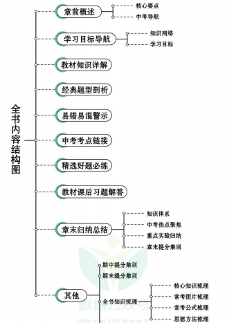 人教版物理八年级下册教材全解