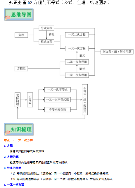 知识必备02 方程与不等式（公式、定理、结论图表）-中考数学必背知识手册下载