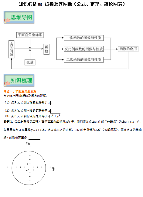 知识必备03 函数及其图像（公式、定理、结论图表）-中考数学必背知识手册