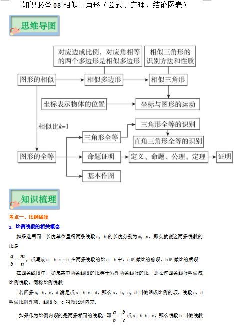 知识必备08 相似三角形（公式、定理、结论图表）-中考数学必背知识手册