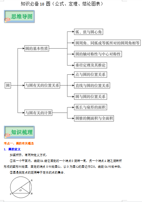 知识必备10 圆（公式、定理、结论图表）-中考数学必背知识手册下载