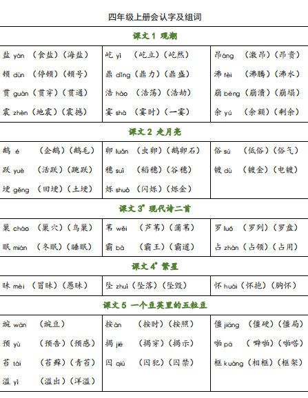 四年级语文上册识字表写字表电子文档下载