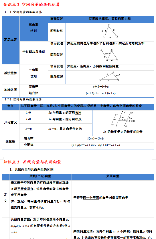 人教A版高二数学选修1选修2复习预习精品讲练【寒假复习预习衔接资料】